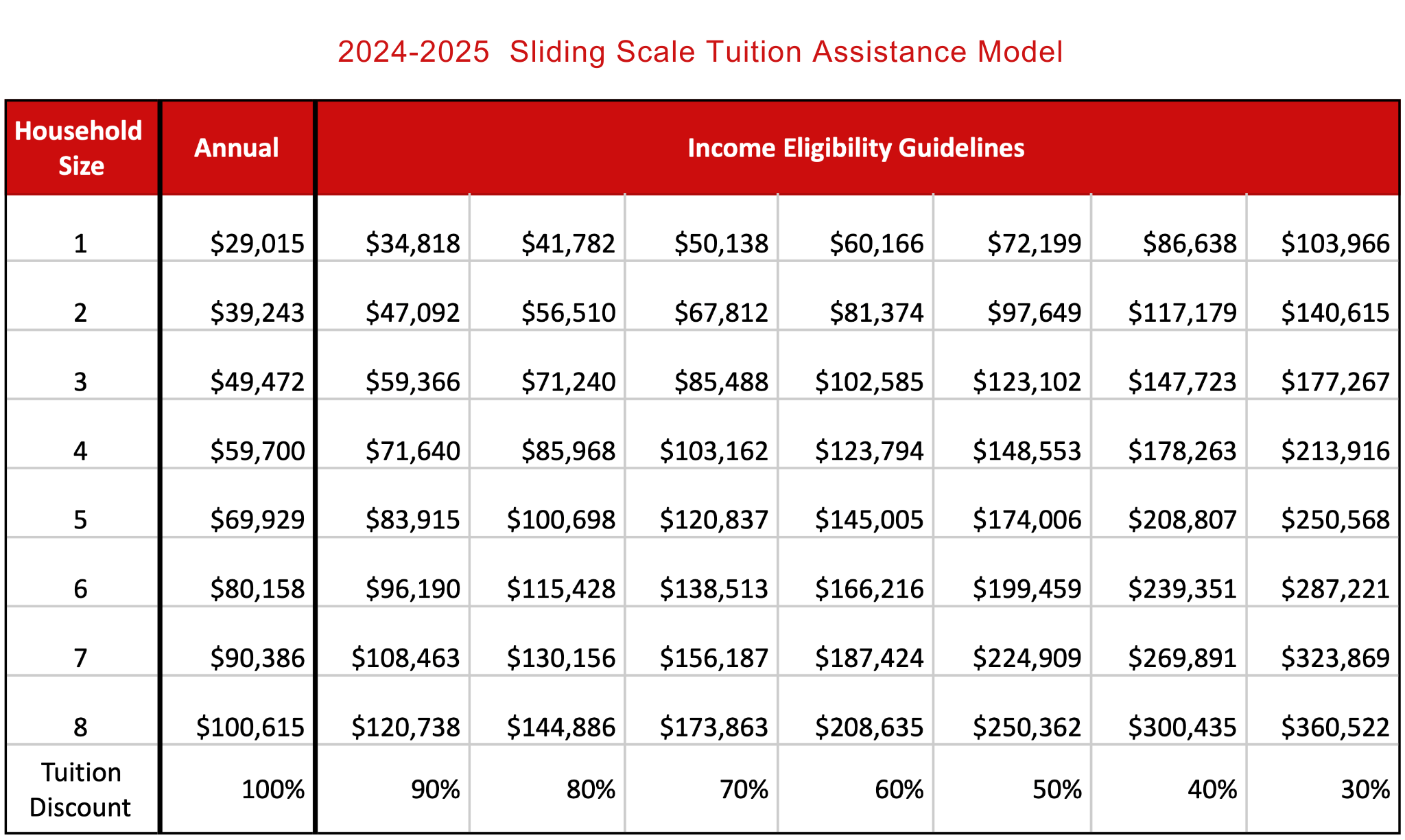 sliding scale for tuition request